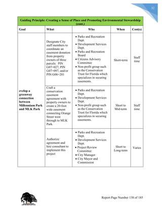 32
Guiding Principle: Creating a Sense of Place and Promoting Environmental Stewardship
(cont.)
Goal What Who When Cost(s)
evelop a
greenway
connection
between
Millennium Park
and MLK Park
Designate City
staff members to
coordinate an
easement donation
from property
owners of three
parcels: PIN
G07=027, PIN
G07=097, and/or
PIN G06=201
 Parks and Recreation
Dept.
 Development Services
Dept.
 Parks and Recreation
Board
 Citizens Advisory
Committee
 Non-profit group such
as the Conservation
Trust for Florida which
specializes in securing
easements.
Short-term
Staff
time
Craft a
conservation
easement
agreement with
property owners to
create a 20-foot
wide easement
connecting Orange
Street west
through to MLK
Park.
 Parks and Recreation
Dept.
 Development Services
Dept.
 Non-profit group such
as the Conservation
Trust for Florida which
specializes in securing
easements.
Short to
Mid-term
Staff
time
Authorize
agreement and
hire consultant to
implement this
project
 Parks and Recreation
Dept.
 Development Services
Dept.
 Project Review
Committee
 City Manager
 City Mayor and
Commission
Short to
Long-term
Varies
Report Page Number 138 of 185
 