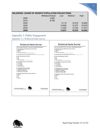 15
Appendix 3: Public Engagement
Appendix 3.1: Wildwood Parks Survey
WILDWOOD SHARE OF GROWTH POPULATION PROJECTIONS
Wildwood Actual Low Medium High
2000 3,924
2010 6,709
2020 9,119 10,016 10,606
2030 10,836 13,275 15,033
2035 11,503 14,783 17,431
2040 12,031 16,235 19,946
Report Page Number 157 of 185
 