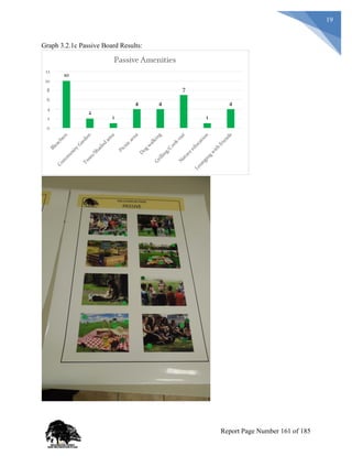 19
Graph 3.2.1c Passive Board Results:
Report Page Number 161 of 185
 