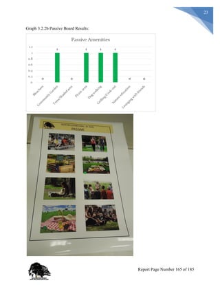 23
Graph 3.2.2b Passive Board Results:
Report Page Number 165 of 185
 