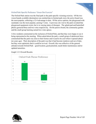 24
Oxford Park Specific Preference “Green Dot Exercise”
The Oxford Park station was the final park in the park-specific visioning exercise. Of the two
vision boards available (destination was omitted due to limited park size), the active board was
the most popular, collecting a 12-4 advantage in dots. Of the active options, the playground with
sunshades was the most popular, earning 5 votes. A previous site visit to the park revealed that
playground equipment exists, but is in varying states of disrepair. The splash pad and basketball
photos garnered three and two votes respectively. On the passive board, the community garden
and the small group learning earned two votes apiece.
A few residents commented on the inclusion of Oxford Park, and that they were happy to see it
being represented at the meeting. When asked about the park, a small group of adolescent boys
commented that the park was close to their homes and it used to be cool when it opened (about
ten years ago). Their description of the park was that it had become rundown and out of date,
but they were optimistic that it could be revived. Overall, this was reflective of the general
attitude towards Oxford Park – good location, good potential, needs better maintenance and/or
updated amenities.
Graph 3.2.3 Overall Results:
Report Page Number 166 of 185
 