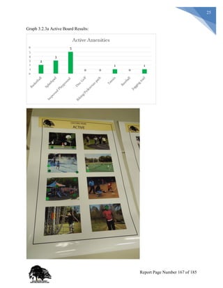 25
Graph 3.2.3a Active Board Results:
Report Page Number 167 of 185
 