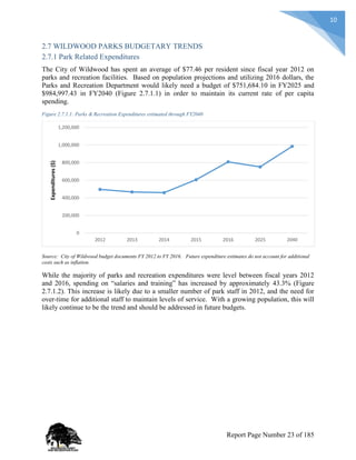 10
2.7 WILDWOOD PARKS BUDGETARY TRENDS
2.7.1 Park Related Expenditures
The City of Wildwood has spent an average of $77.46 per resident since fiscal year 2012 on
parks and recreation facilities. Based on population projections and utilizing 2016 dollars, the
Parks and Recreation Department would likely need a budget of $751,684.10 in FY2025 and
$984,997.43 in FY2040 (Figure 2.7.1.1) in order to maintain its current rate of per capita
spending.
Figure 2.7.1.1: Parks & Recreation Expenditures estimated through FY2040
Source: City of Wildwood budget documents FY 2012 to FY 2016. Future expenditure estimates do not account for additional
costs such as inflation.
While the majority of parks and recreation expenditures were level between fiscal years 2012
and 2016, spending on “salaries and training” has increased by approximately 43.3% (Figure
2.7.1.2). This increase is likely due to a smaller number of park staff in 2012, and the need for
over-time for additional staff to maintain levels of service. With a growing population, this will
likely continue to be the trend and should be addressed in future budgets.
0
200,000
400,000
600,000
800,000
1,000,000
1,200,000
2012 2013 2014 2015 2016 2025 2040
Expenditures($)
Report Page Number 23 of 185
 