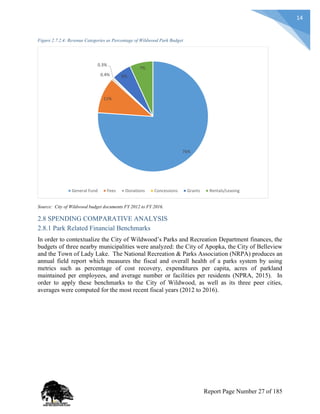 14
Figure 2.7.2.4: Revenue Categories as Percentage of Wildwood Park Budget
Source: City of Wildwood budget documents FY 2012 to FY 2016.
2.8 SPENDING COMPARATIVE ANALYSIS
2.8.1 Park Related Financial Benchmarks
In order to contextualize the City of Wildwood’s Parks and Recreation Department finances, the
budgets of three nearby municipalities were analyzed: the City of Apopka, the City of Belleview
and the Town of Lady Lake. The National Recreation & Parks Association (NRPA) produces an
annual field report which measures the fiscal and overall health of a parks system by using
metrics such as percentage of cost recovery, expenditures per capita, acres of parkland
maintained per employees, and average number or facilities per residents (NPRA, 2015). In
order to apply these benchmarks to the City of Wildwood, as well as its three peer cities,
averages were computed for the most recent fiscal years (2012 to 2016).
76%
11%
0.4%
0.3%
6%
7%
General Fund Fees Donations Concessions Grants Rentals/Leasing
Report Page Number 27 of 185
 
