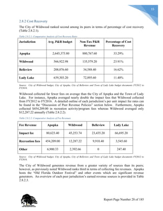 15
2.8.2 Cost Recovery
The City of Wildwood ranked second among its peers in terms of percentage of cost recovery
(Table 2.8.2.1).
Table 2.8.2.1: Comparative Analysis of Cost Recovery Ratio
Jurisdiction Avg. P&R budget Non-Tax P&R
Revenue
Percentage of Cost
Recovery
Apopka 2,645,373.80 880,767.60 33.29%
Wildwood 566,922.98 135,579.20 23.91%
Belleview 208,076.60 34,588.40 16.62%
Lady Lake 639,303.20 72,895.60 11.40%
Source: City of Wildwood budget, City of Apopka, City of Belleview and Town of Lady Lake budget documents FY2012 to
FY2016.
Wildwood collected far fewer fees on average than the City of Apopka and the Town of Lady
Lake. For instance, Apopka averaged nearly double the impact fees that Wildwood collected
from FY2012 to FY2016. A detailed outline of each jurisdiction’s per unit impact fee rates can
be found in the “Discussion of Peer Revenue Policies” section below. Furthermore, Apopka
collected $454,209.00 in recreation activity/program fees whereas Wildwood averaged only
$12,287.22 annually (Table 2.8.2.2).
Table 2.8.2.2: Comparative Analysis of Fee Revenues
Fee Revenue Apopka Wildwood Belleview Lady Lake
Impact fee 80,623.40 45,253.74 23,435.20 66,695.20
Recreation fees 454,209.00 12,287.22 9,910.40 3,545.60
Other 6,900.33 2,392.66 0 247.40
Source: City of Wildwood budget, City of Apopka, City of Belleview and Town of Lady Lake budget documents FY2012 to
FY2016.
The City of Wildwood generates revenue from a greater variety of sources than its peers;
however, as previously noted Wildwood ranks third in terms of collecting fee revenues. Apopka
hosts the “Old Florida Outdoor Festival” and other events which are significant revenue
generators. An overview of each peer jurisdiction’s earned revenue sources is provided in Table
2.8.2.3.
Report Page Number 28 of 185
 