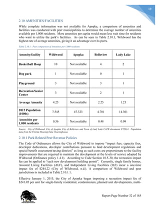 19
2.10 AMENITIES/FACILITIES
While complete information was not available for Apopka, a comparison of amenities and
facilities was conducted with peer municipalities to determine the average number of amenities
available per 1,000 residents. More amenities per capita would mean less wait time for residents
who want to utilize the park’s facilities. As can be seen in Table 2.10.1, Wildwood has the
highest rate of average amenities, giving it an advantage over its peers.
Table 2.10.1: Peer comparison of Amenities per 1,000 residents
Amenity/facility Wildwood Apopka Belleview Lady Lake
Basketball Hoop 10 Not available 4 2
Dog park 1 Not available 0 1
Playground 3 Not available 3 1
Recreation/Senior
Center
3 Not available 2 1
Average Amenity 4.25 Not available 2.25 1.25
2015 Population
(1000s)
7.545 47.323 4.701 14.301
Amenities per
1,000 residents
0.56 Not available 0.48 0.09
Source: City of Wildwood, City of Apopka, City of Belleview and Town of Lady Lake CAFR documents FY2014. Population
data from the Florida Housing Data Clearinghouse.
2.10.1 Park Related Peer Revenue Policies
The Code of Ordinances allows the City of Wildwood to impose “impact fees, capacity fees,
developer dedications, developer contributions pursuant to land development regulations and
special benefit assessment/taxing districts” as long as such costs are proportionate to the facility
improvements that are required to maintain the development at the levels of service adopted by
Wildwood (Ordinance policy 1.4.1). According to Code Section 10.5-30, the recreation impact
fee can be applied to “each new development building permit”. Currently, single family homes,
Assisted Living Facilities (ALF), and Independent Living Facilities (ILF) incur a one-time
impact fee of $244.22 (City of Wildwood, n.d.). A comparison of Wildwood and peer
jurisdictions is included in Table 2.10.1.1.
Effective January 1, 2015, the City of Apopka began imposing a recreation impact fee of
$241.05 per unit for single-family residential, condominium, planned unit developments, multi-
Report Page Number 32 of 185
 