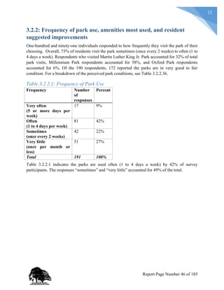 12
3.2.2: Frequency of park use, amenities most used, and resident
suggested improvements
One-hundred and ninety-one individuals responded to how frequently they visit the park of their
choosing. Overall, 73% of residents visit the park sometimes (once every 2 weeks) to often (1 to
4 days a week). Respondents who visited Martin Luther King Jr. Park accounted for 32% of total
park visits, Millennium Park respondents accounted for 58%, and Oxford Park respondents
accounted for 6%. Of the 190 respondents, 172 reported the parks are in very good to fair
condition. For a breakdown of the perceived park conditions, see Table 3.2.2.36.
Table 3.2.2.1: Frequency of Park Use
Frequency Number
of
responses
Percent
Very often
(5 or more days per
week)
17 9%
Often
(1 to 4 days per week)
81 42%
Sometimes
(once every 2 weeks)
42 22%
Very little
(once per month or
less)
51 27%
Total 191 100%
Table 3.2.2.1 indicates the parks are used often (1 to 4 days a week) by 42% of survey
participants. The responses “sometimes” and “very little” accounted for 49% of the total.
Report Page Number 46 of 185
 