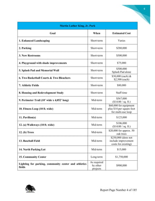 4
Martin Luther King, Jr. Park
Goal When Estimated Cost
1. Enhanced Landscaping Short-term Varies
2. Parking Short-term $280,000
3. New Restrooms Short-term $500,000
4. Playground with shade improvements Short-term $75,000
5. Splash Pad and Memorial Wall Short-term
$500,000
Splash Pad alone
6. Two Basketball Courts & Two Bleachers Short-term
$30,000 (each) &
$2,500 (each)
7. Athletic Fields Short-term $80,000
8. Housing and Redevelopment Study Short-term Staff time
9. Perimeter Trail (10’ wide x 4,052’ long) Mid-term
$567,000
($14.00 / sq. ft.)
10. Fitness Loop (10 ft. wide) Mid-term
$60,000 for equipment
plus $14 per square foot
for multi-use loop
11. Pavilion(s) Mid-term $125,000
12. (a) Walkways (10 ft. wide) Mid-term
$106,000
($14.00 / sq. ft.)
12. (b) Trees Mid-term
$20,000 for approx. 50
oak trees
13. Baseball Field Mid-term
$250,000 (does not
include improvement
costs for existing)
14. North Parking Lot Mid-term $15,000
15. Community Center Long-term $1,750,000
Lighting for parking, community center and athletics
fields
As required
by other
projects
$900,000
Report Page Number 4 of 185
 
