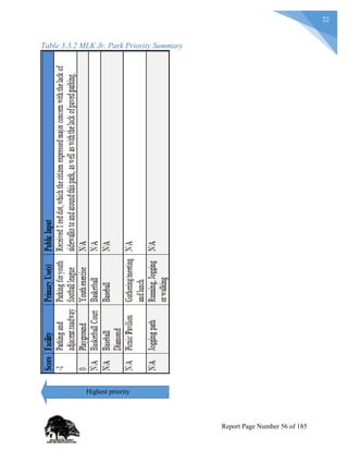 22
Table 3.3.2 MLK Jr. Park Priority Summary
Highest priority
Report Page Number 56 of 185
 