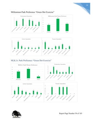24
Millennium Park Preference “Green Dot Exercise”
MLK Jr. Park Preference “Green Dot Exercise”
Report Page Number 58 of 185
 