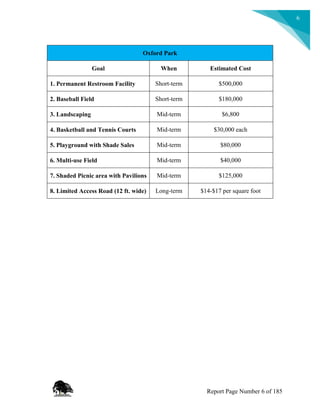 6
Oxford Park
Goal When Estimated Cost
1. Permanent Restroom Facility Short-term $500,000
2. Baseball Field Short-term $180,000
3. Landscaping Mid-term $6,800
4. Basketball and Tennis Courts Mid-term $30,000 each
5. Playground with Shade Sales Mid-term $80,000
6. Multi-use Field Mid-term $40,000
7. Shaded Picnic area with Pavilions Mid-term $125,000
8. Limited Access Road (12 ft. wide) Long-term $14-$17 per square foot
Report Page Number 6 of 185
 