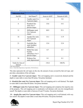 3
Table 4.1.1.1—Millennium Park Soil Description
Millennium Park
Soil ID Soil Name** Acres in AOI* Percent of AOI
4 Candler sand, 0 to
5 percent slopes
6.4 5.8
6 Kendrick fine
sand, 0 to 5
percent slopes
15.6 14.1
11 Millhopper sand,
0 to 5 percent
slopes
60.9 55.1
16 Apopka fine sand,
0 to 5 percent
slopes
13.1 11.9
21 EauGallie fine
sand, bouldery
subsurface
13.6 12.4
39 Mabel fine sand,
boulder
subsurface, 0 to 5
percent slopes
0.7 0.7
56 Wabasso fine
sand, depressional
0.1 0.1
Totals for Area of
Interest
110.4 100.0%
*AOI: Area of Interest
Source: United State Department of Agriculture, Web Soil Survey
This data represents the soil types on the site, the amount of area covered by that soil type, and
provides a description of the soil types.
4 - Candler sand, 0 to 5 percent slopes: This soil mapping unit is excessively drained and the
depth to water table is more than 80 inches. Not prime farmland.
6 – Kendrick fine sand, 0 to 5 percent slopes: This soil mapping unit is well drained. The depth
to water table is more than 80 inches. Not prime farmland.
11 – Millhopper sand, 0 to 5 percent slopes: This soil mapping unit comprises the majority area
of the property. This soil mapping unit is moderately well drained, with very low (insignificant)
runoff. The depth to water table is between 42 and 72 inches. Not prime farmland.
16 – Apopka fine sand, 0 to 5 percent slopes: This soil mapping unit is well drained, with very
low runoff. The depth to water table is more than 80 inches. Not prime farmland.
Report Page Number 69 of 185
 