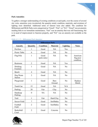 6
Park Amenities
To gather a stronger understanding of existing conditions at each park, over the course of several
site visits, amenities were inventoried, the quantity noted, condition, materials, and existence of
lighting were identified. Additional notes of interest were also added. The condition for
Millennium and MLK Parks were categorized as “Good”, “Fair”, or “NA”. “Good” was an amenity
needing little to no immediate maintenance, “Fair” was an amenity that was still functioning, but
is in need of improvement to function properly, and “NA” was an amenity not available at the
park.
Table 4.1.1.2— Millennium Park Amenities
Millennium Park
Amenity Quantity Condition Material Lighting Notes
Pavilion 1 Good NA Yes
Picnic Table 6 Good NA No
Flag Pole 1 Good
(pole only)
NA No American
flag poor
condition.
Restroom 2 Good NA Yes
Drinking
Fountain
1 Good NA No
Bench 4 Good NA No
Dog Waste
Station
2 Good NA No
Playground 1 Good Bare
Ground
No Replace
Mulch
Trash Can 15 Good NA N/A
Parking 20 Fair Clay No
Handicap
Parking
0 NA NA No
Trail 1 Fair Hard Clay No
Soccer Field 7 Good Sod/Bahia No
Football
Field
2 Good Sod/Bahia No
Basketball
Court
2 Good Concrete No
Report Page Number 72 of 185
 