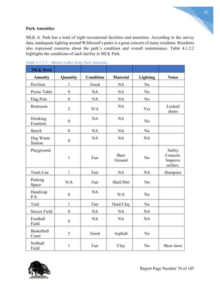 10
Park Amenities
MLK Jr. Park has a total of eight recreational facilities and amenities. According to the survey
data, inadequate lighting around Wildwood’s parks is a great concern of many residents. Residents
also expressed concerns about the park’s condition and overall maintenance. Table 4.1.2.2
highlights the conditions of each facility in MLK Park.
Table 4.1.2.2— Martin Luther King Park Amenities
MLK Park
Amenity Quantity Condition Material Lighting Notes
Pavilion 1 Good NA No
Picnic Table 0 NA NA No
Flag Pole 0 NA NA No
Restroom
2 N/A
NA
Yes
Locked
doors
Drinking
Fountain
0
NA NA
No
Bench 0 NA NA No
Dog Waste
Station
0
NA NA NA
Playground
1 Fair
Bare
Ground
No
Safety
Concern.
Improve
surface.
Trash Can 1 Fair NA NA Dumpster
Parking
Space
N/A Fair Shell Dirt No
Handicap
P.S.
0
NA
N/A No
Trail 1 Fair Hard Clay No
Soccer Field 0 NA NA NA
Football
Field
0
NA NA NA
Basketball
Court
2 Good Asphalt No
Softball
Field
1 Fair Clay No Mow lawn
Report Page Number 76 of 185
 