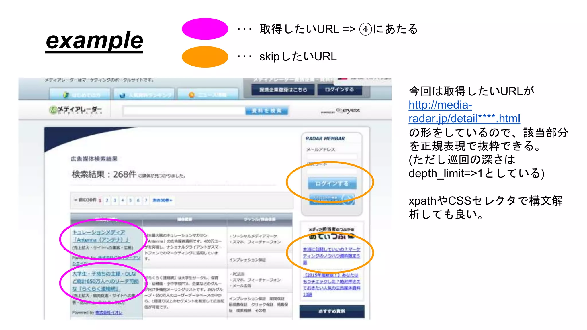 example
今回は取得したいURLが
http://media-
radar.jp/detail****.html
の形をしているので、該当部分
を正規表現で抜粋できる。
(ただし巡回の深さは
depth_limit=>1としている)
xpathやCSSセレクタで構文解
析しても良い。
･･･ 取得したいURL => ④にあたる
･･･ skipしたいURL
 