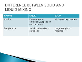 Liquid-solid mixing
