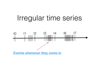 Irregular time series
t0 t1 t2 t3 t4 t6 t7
Events whenever they come in
 