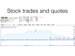 Stock trades and quotes
 