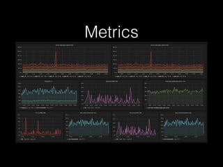 Metrics
 