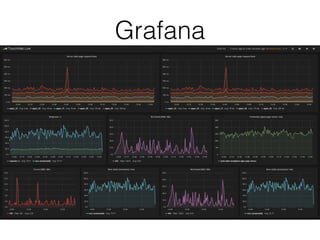 Grafana
 