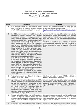 "Veniturile din activități independente"
- sesiuni de asistență și îndrumare online -
08.07.2015 şi 15.07.2015
Nr. Crt. Întrebare Răspuns
1 S-au modificat în anul 2015 conturile IBAN pentru
plata contribuţiei la sănătate conform deciziei
anuale 2014 pentru aceasta categotie de venituri?
Codurile IBAN valabile/actualizate le puteţi găsi pe
portalul ANAF, accesând următorul link:
https://www.anaf.ro/.../asi.../persoane_fizice/codurile_ib
an
2 Întrebările sunt legate de modul cum noile
reglementări privind veniturile din activităţi
independente afectează PFA-urile pe domeniul IT şi
modul cum se stabileşte dacă activitatea este
dependentă sau nu. Sunt PFA pe domeniul IT şi în
acest moment am mai mulţi clienţi, din care : -
pentru unii clienţi se emit nişte facturi cu valori mai
mici, iar pentru altii sunt facturi mai mari. Faptul că
pentru anumiţi clienţi este necesară deplasarea la
sediul acestora şi lucrul acolo pentru un anumit
număr de ore, înseamnă că este activate
dependentă? Sau activitatea dependentă se referă
doar la acele PFA-uri pe IT care au un singur client
către care emit facturi (şi ei se deplasează la sediul
clientului pentru prestarea serviciului)?
Dacă PFA-ul emite facturi către 2 clienţi sub forma :
o lună pentru un client, o lună pentru celălalt client,
dar pentru ambii clienţi este necesară deplasarea la
sediul acestora şi prestarea serviciilor. Cum se
poate stabili care este actvitatea dependentă şi
care nu? (sau se consideră una din ele ca fiind
dependentă doar prin prisma faptului că prestarea
serviciului se face la sediul clientului?).
Care este procentul final datorat de PFA conform
noului cod fiscal (2016) în care se modifică valorile
contribuţiilor.
Pentru a stabilii dacă activitatea este independentă,
trebuie analizate clauzele contractuale şi natura activităţii
desfăşurate, prin prisma celor 7 criterii prevăzute în
Legea nr.187/2015, din care trebuie să îndepliniţi minim
4.
În legătură cu prevederile noului Cod fiscal în domeniul
contribuţiilor sociale, vă stăm la dispoziţie cu precizări şi
lămuriri numai după ce acesta se va publica în Monitorul
Oficial.
3 Unde putem vedea în lege că trebuie să îndeplinim
minim 4 din din cele 7 criterii?
Criteriile se pot vedea în Legea 187/2015 publicată în
Monitorul Oficial nr. 499 / 07.07.2015
4 Aş fi interesat să ştiu când activitatea unui PFA
poate fi declarată (văzută de organele de control)
ca fiind una dependentă? În exemplul de faţă,
desfăşor o activitate de consultanţă financiară, nu
am niciun contract de colaborare care să
menţioneze exclusivitatea relaţiei de colaborare
dintre PFA-ul meu şi respectivul client, totuşi mare
parte din veniturile generate sunt aferente relaţiei
comerciale cu un singur client.
Pentru a stabilii dacă activitatea este independentă,
trebuie analizate clauzele contractuale şi natura activităţii
desfăşurate prin prisma celor 7 criterii prevăzute în
Legea nr.187/2015, din care trebuie să îndepliniţi minim
4.
5 În cazul schimbării sediului unui PFA în alt judeţ,
decizia de impunere aferentă normei de venit
primită la începutul anului se poate recalcula ținând
cont de norma de venit din județul unde se mută
sediul?
Norma de venit este norma de la locul de desfășurare a
activităţii iar pentru recalcularea acesteia, în cazul
schimbării sediului PFA, este necesar să vă adresaţi
organului fiscal de domiciliu.
6 O persoană fizică autorizată a înregistrat pierderi în În formularul 200 "Declaraţie privind veniturile realizate
1
 