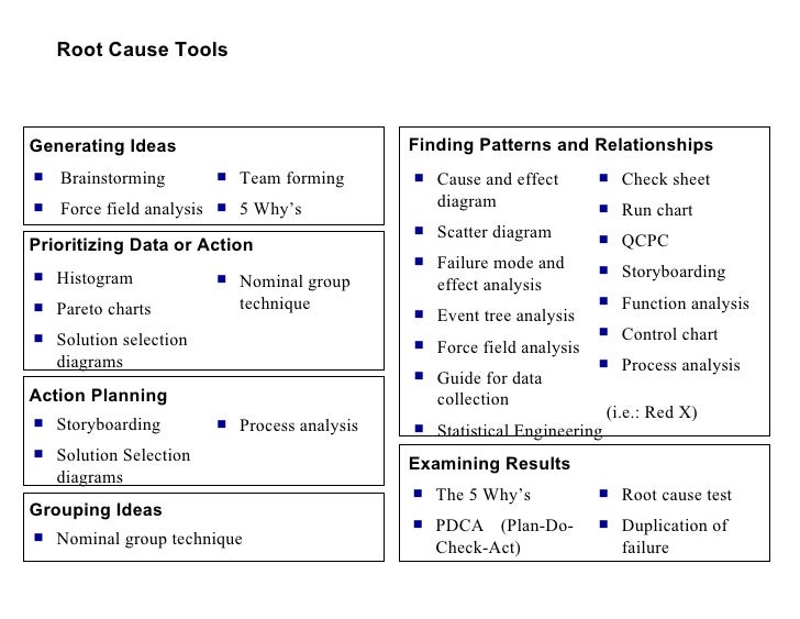 8 root cause analysis root cause analysis tools