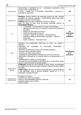 Colégio da Rainha Santa Isabel
Ano Letivo 2012/2013
Educação Visual
Características e qualidades da cor – claro/escuro; quente/frio; cores
neutras e cores complementares.
A forma – relação com a composição, profundidade, a estrutura e a
expressão do movimento.
26
Educação Física
Ginástica: Ginástica Artística com elementos gímnicos de solo; Ginástica
acrobática nos seguintes aparelhos – minitrampolim, plinto e/ou cavalo,
paralelas simétricas e trave olímpica.
Futebol: Regras de Jogo; Fundamentos Técnicos e Tácticos.
Nota: Em todas as aulas serão leccionados conteúdos relativos às
Capacidades Motoras.
41
TIC
• A informação, o conhecimento e o mundo das tecnologias
• Utilização do computador e/ou dispositivos eletrónicos similares em
segurança
• Pesquisa de informação na Internet
• Análise da informação na Internet
• Produção e edição de documentos – (Microsoft Word)
• Produção e edição de apresentações multimédia – (Microsoft
PowerPoint)
• Dados e Estatística – (Microsoft Excel)
34
(referentes
ao 1º
semestre)
Teatro
Exploração das possibilidades expressivas do corpo, voz, espaço e
objectos;
Exploração das capacidades de improvisação, dramatização e
interpretação;
Elementos constitutivos do Teatro e da expressão dramática;
Exercitar a escrita dramática criativa;
As origens do Teatro (parte teórica);
Exploração das potencialidades dramáticas do uso da luz e do som;
Planificação e produção de um projecto teatral a ser apresentado no 2.º
período;
Implementação de hábitos de fruição teatral;
Promoção de uma diversidade de referências para a construção do “gosto
pessoa” e desenvolvimento do sentido estético
32(referente
ao 1º
semestre)
Raízes Greco-
latinas
Civilização: aspetos da vida quotidiana na Roma antiga. Personalidades
da antiga Grécia: Alexandre Magno; Pitágoras; Péricles; Sócrates; Platão;
Aristóteles.
Língua Latina: Exercícios de leitura; Numeração latina; Expressões latinas
e seu significado; Casos e funções sintáticas; Revisão da 1.ª e 2.ª
declinações; Tradução de textos.
14
Educação Moral e
Religiosa Católica
A amizade e o namoro.
A família como célula da sociedade.
Valores e responsabilidades paternais e maternais
Perspectiva bíblica sobre a família.
Advento e Natal
14
 