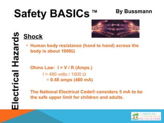 ElectricalHazardsSafety BASICs
Shock
• Human body resistance (hand to hand) across the
body is about 1000Ω
Ohms Law: I = V / R (Amps.)
I = 480 volts / 1000 Ω
= 0.48 amps (480 mA)
The National Electrical Code® considers 5 mA to be
the safe upper limit for children and adults.
TM By Bussmann
 