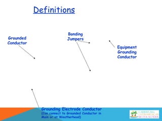 Grounded
Conductor
Grounding Electrode Conductor
(Can connect to Grounded Conductor in
Main or at Weatherhead)
Equipment
Grounding
Conductor
Bonding
Jumpers
Definitions
 