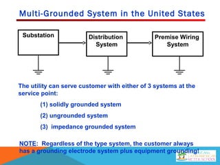 Multi-Grounded System in the United States
Substation Distribution
System
Premise Wiring
System
The utility can serve customer with either of 3 systems at the
service point:
(1) solidly grounded system
(2) ungrounded system
(3) impedance grounded system
NOTE: Regardless of the type system, the customer always
has a grounding electrode system plus equipment grounding!
 