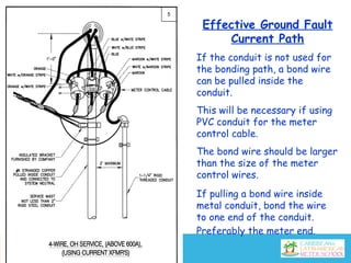 Effective Ground Fault
Current Path
If the conduit is not used for
the bonding path, a bond wire
can be pulled inside the
conduit.
This will be necessary if using
PVC conduit for the meter
control cable.
The bond wire should be larger
than the size of the meter
control wires.
If pulling a bond wire inside
metal conduit, bond the wire
to one end of the conduit.
Preferably the meter end.
 