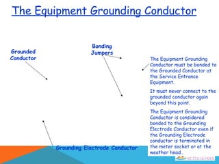 Grounded
Conductor
Grounding Electrode Conductor
The Equipment Grounding
Conductor must be bonded to
the Grounded Conductor at
the Service Entrance
Equipment.
It must never connect to the
grounded conductor again
beyond this point.
The Equipment Grounding
Conductor is considered
bonded to the Grounding
Electrode Conductor even if
the Grounding Electrode
conductor is terminated in
the meter socket or at the
weather head..
Bonding
Jumpers
The Equipment Grounding Conductor
 