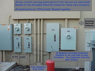 Four Conductors
From Utility
Grounding
Electrode
Conductor
All non-current-carrying metal parts of this Service are individually
Bonded to the Grounded (Neutral) Conductor inside each enclosure.
All metal parts are “Effectively” Bonded together.
All PVC Conduit
All Equipment Grounding Conductors
Originate on the Load Side of each
Disconnect. Five Conductors from this
point forward.
 
