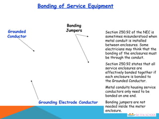Grounded
Conductor
Grounding Electrode Conductor
Section 250.92 of the NEC is
sometimes misunderstood when
metal conduit is installed
between enclosures. Some
electricians may think that the
bonding of the enclosures must
be through the conduit.
Section 250.92 states that all
service enclosures are
effectively bonded together if
each enclosure is bonded to
the Grounded Conductor.
Metal conduits housing service
conductors only need to be
bonded on one end.
Bonding jumpers are not
needed inside the meter
enclosure.
Bonding
Jumpers
Bonding of Service Equipment
 