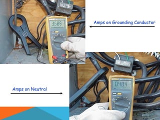 Amps on Neutral
Amps on Grounding Conductor
 