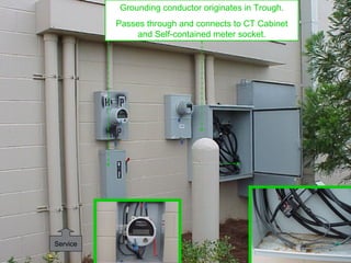 Grounding conductor originates in Trough.
Passes through and connects to CT Cabinet
and Self-contained meter socket.
Service
 