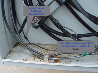 Grounding conductor parallels
neutral from CT cabinet to
Main
Cabinet Bonded
To Neutral
By Meterman
 