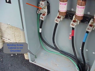 Bonding Screw,
Cabinet is not
Grounded
 