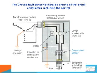 The Ground-fault sensor is installed around all the circuit
conductors, including the neutral.
 