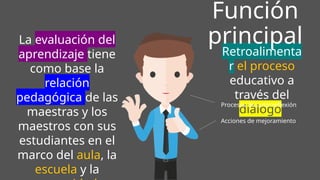 Evaluación Formativa en el Plan de Estudio 2022: Estrategias y ...
