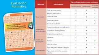 Evaluación Formativa en el Plan de Estudio 2022: Estrategias y ...