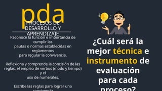 Evaluación Formativa en el Plan de Estudio 2022: Estrategias y ...