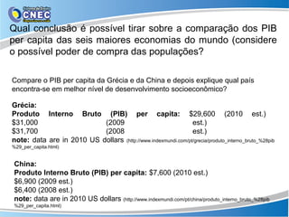 Qual conclusão é possível tirar sobre a comparação dos PIB
per capita das seis maiores economias do mundo (considere
o possível poder de compra das populações?

Compare o PIB per capita da Grécia e da China e depois explique qual país
encontra-se em melhor nível de desenvolvimento socioeconômico?

Grécia:
Produto Interno Bruto (PIB) per capita: $29,600 (2010 est.)
$31,000                    (2009                               est.)
$31,700                    (2008                               est.)
note: data are in 2010 US dollars (http://www.indexmundi.com/pt/grecia/produto_interno_bruto_%28pib
%29_per_capita.html)


China:
Produto Interno Bruto (PIB) per capita: $7,600 (2010 est.)
$6,900 (2009 est.)
$6,400 (2008 est.)
note: data are in 2010 US dollars (http://www.indexmundi.com/pt/china/produto_interno_bruto_%28pib
%29_per_capita.html)
 