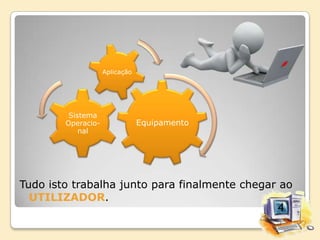 Aplicação

Sistema
Operacional

Equipamento

Tudo isto trabalha junto para finalmente chegar ao
UTILIZADOR.

 