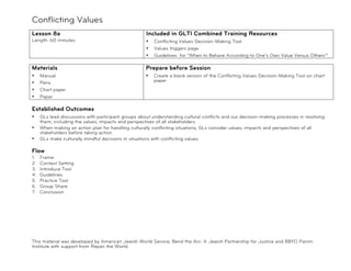 Conflicting Values
Lesson 8a                                            Included in GLTI Combined Training Resources
Length: 60 minutes                                   •   Conflicting Values Decision-Making Tool
                                                     •   Values triggers page
                                                     •   Guidelines for “When to Behave According to One’s Own Value Versus Others’”

Materials                                            Prepare before Session
•    Manual                                          •   Create a blank version of the Conflicting Values Decision-Making Tool on chart
•    Pens                                                paper
•    Chart paper
•    Paper

Established Outcomes
•    GLs lead discussions with participant groups about understanding cultural conflicts and our decision-making processes in resolving
     them, including the values, impacts and perspectives of all stakeholders.
•    When making an action plan for handling culturally conflicting situations, GLs consider values, impacts and perspectives of all
     stakeholders before taking action.
•    GLs make culturally mindful decisions in situations with conflicting values.

Flow
1.   Frame
2.   Context Setting
3.   Introduce Tool
4.   Guidelines
5.   Practice Tool
6.   Group Share
7.   Conclusion




This material was developed by American Jewish World Service, Bend the Arc: A Jewish Partnership for Justice and BBYO Panim
Institute with support from Repair the World.
 