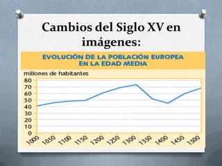 Cambios del Siglo XV en
imágenes:
 