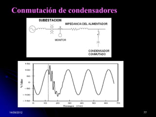Conmutación de condensadores




14/09/2012                      77
 