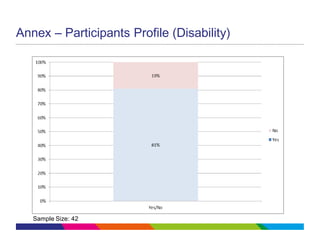 Annex – Participants Profile (Disability)
Sample Size: 42
 