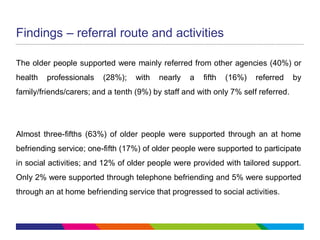 Findings – referral route and activities
The older people supported were mainly referred from other agencies (40%) or
health professionals (28%); with nearly a fifth (16%) referred by
family/friends/carers; and a tenth (9%) by staff and with only 7% self referred.
Almost three-fifths (63%) of older people were supported through an at home
befriending service; one-fifth (17%) of older people were supported to participate
in social activities; and 12% of older people were provided with tailored support.
Only 2% were supported through telephone befriending and 5% were supported
through an at home befriending service that progressed to social activities.
 