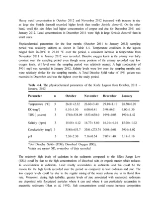 Heavy metal concentration in October 2012 and November 2012 increased with increase in size
as large size Seriola dumerili recorded higher levels than smaller Seriola dumerili. On the other
hand, small fish size fishes had higher concentration of copper and zinc for December 2011 and
January 2012. Lead concentrations in December 2011 were high in large Seriola dumerili than in
small sizes.
Physicochemical parameters for the four months (October 2011 to January 2012) sampling
period was relatively uniform as shown in Table 4.4. Temperature conditions in the lagoon
ranged from 26.60°C to 29.10 °C over the period, a consistent increase in temperature from
November 2011 to January 2012 was recorded. Dissolve oxygen levels in the estuary was fairly
constant over the sampling period even though some portions of the estuary recorded very low
oxygen levels. pH level over the sampling period was relatively neutral. A high conductivity of
3901 mg/l was recorded in January 2012. Salinity levels were low over the sampling months and
were relatively similar for the sampling months. A Total Dissolve Solid value of 1991 μs/cm was
recorded in December and was the highest over the study period.
Table 4.4. The physicochemical parameters of the Korle Lagoon from October, 2011 –
January, 2012
Parameter n October November December January
Temperature (°C) 3 26.81±2.32 26.60±3.40 29.10±1.10 28.50±0.20
DO (mg/l) 3 6.10±1.50 6.00±0.41 5.98±0.01 6.00±1.30
TDS ( μs/cm) 3 1748±538.09 1553±638.0 1991±0.05 1901±1.42
Salinity (ppm) 3 15.05± 4.12 14.77± 5.80 16.01± 0.01 15.98± 1.02
Conductivity (mg/l) 3 3588±653.7 3381±273.74 3008±0.01 3901±1.02
pH 3 7.30±2.30 7.16±0.54 7.07±1.40 7.18±1.10
Total Dissolve Solids (TDS), Dissolved Oxygen (DO),
Values are mean± SD, n=number of data recorded
The relatively high levels of cadmium in the sediments compared to the Effect Range Low
(ERL) could be due to the high concentrations of dissolved salts or organic matter which reduces
its accumulation in sediments. Lead readily accumulates in sediments and this could be the
reason for the high levels recorded over the period as compared to lead cadmium and zinc. The
low copper levels could be due to the regular mixing of the water column due to its fluvial flow
rate. Moreover, during high turbidity, greater levels of zinc associated with suspended sediments
are deposited with flocculated particles where it can and where it can particularly accumulate in
anaerobic sediments (Hunt et al, 1992). Salt concentrations could create increase competition
 